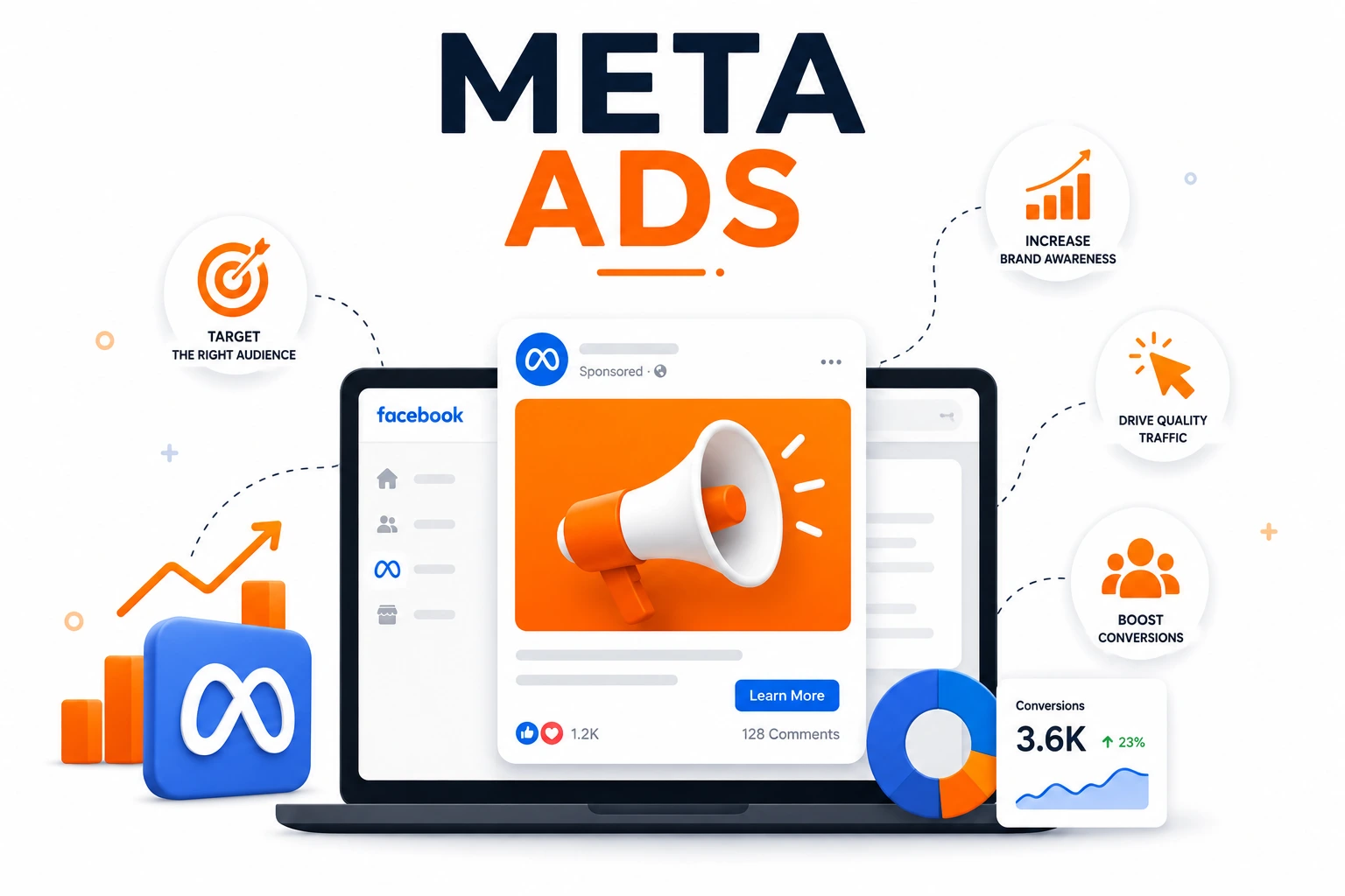 Meta Ads structure visualization